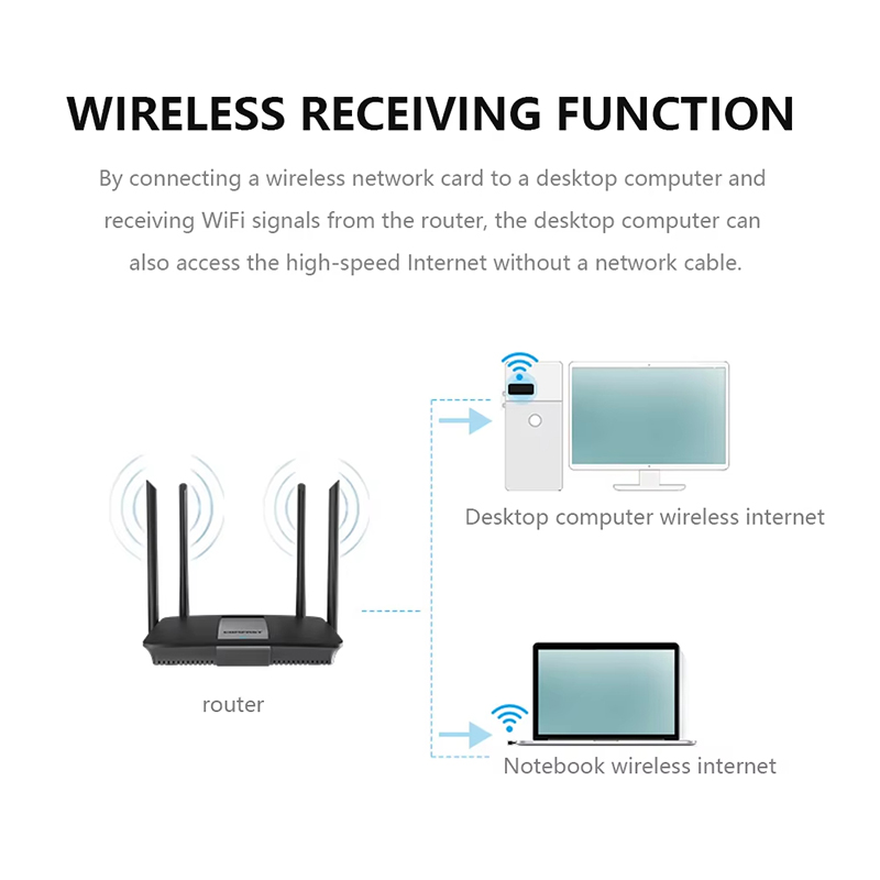 2.4 Ghz Kablosuz Mini USB WiFi - Gigabit Network Card incelemesi ve fiyatı