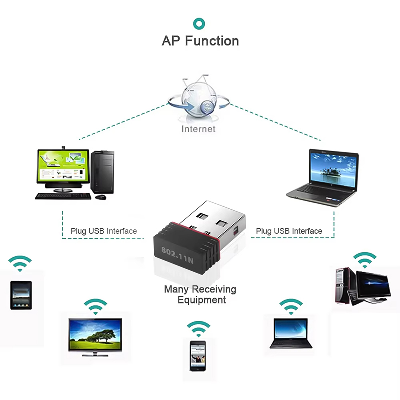 2.4 Ghz Kablosuz Mini USB WiFi - Gigabit Network Card incelemesi ve fiyatı