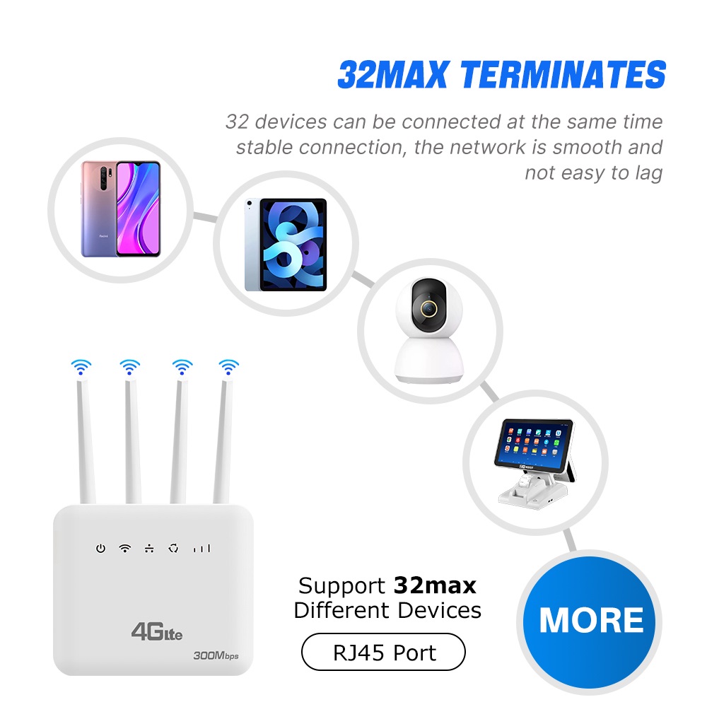XUNYOU-LINK 4G LTE WiFi Router - 4G Lte Router Sim incelemesi ve fiyatı